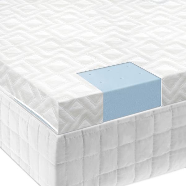 2.5" Gel-Infused Memory Foam Mattress Topper